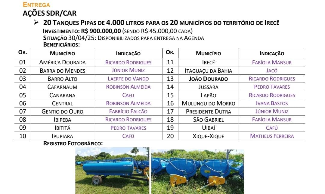 Municípios da região de Irecê recebem caminhões-pipa como parte do plano emergencial contra a seca na Bahia