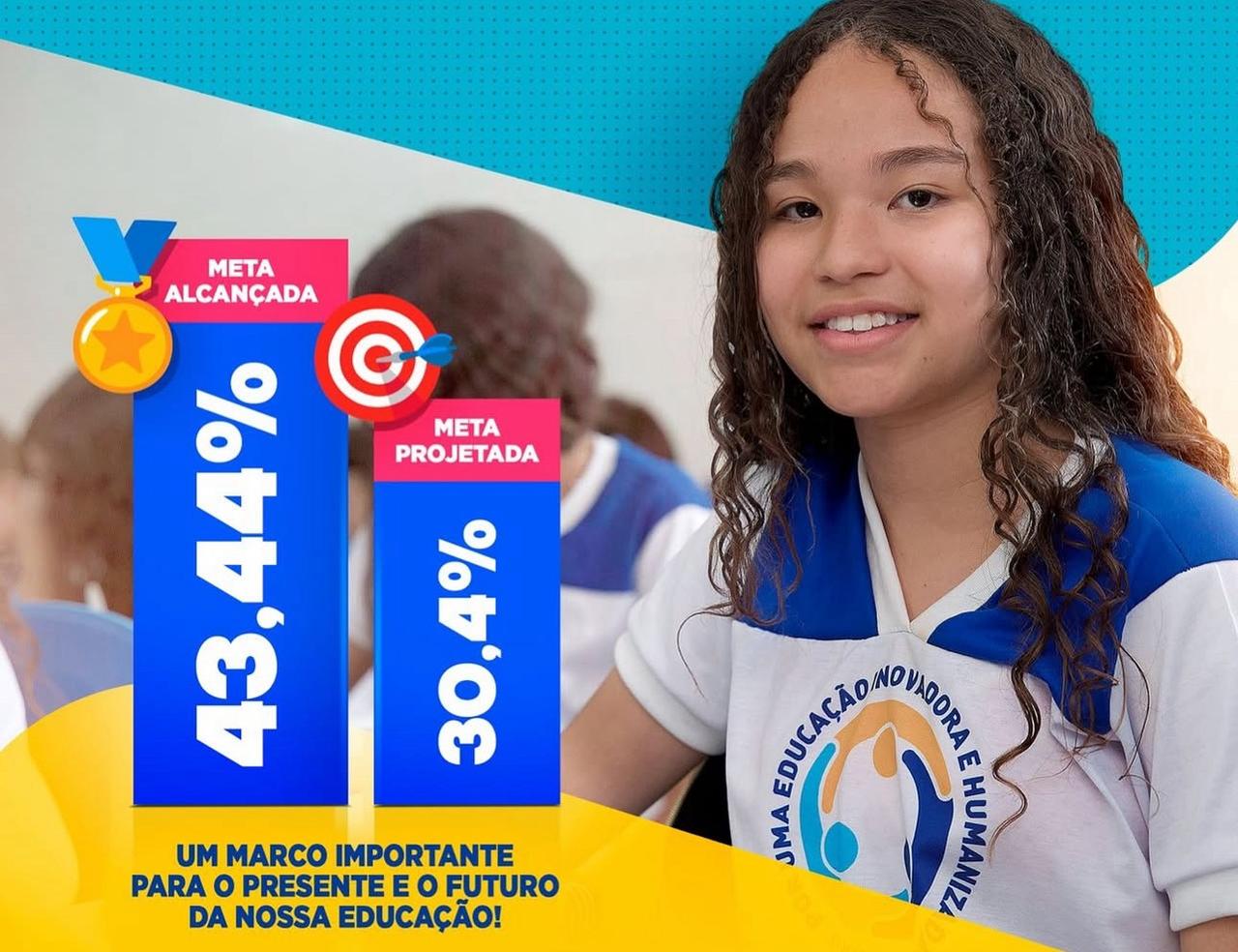 Jussara é destaque no avanço da alfabetização