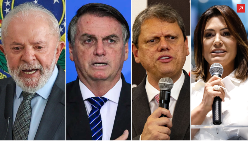 Pesquisa: em SP, Lula perderia 2º turno para Bolsonaro, Michelle e Tarcísio