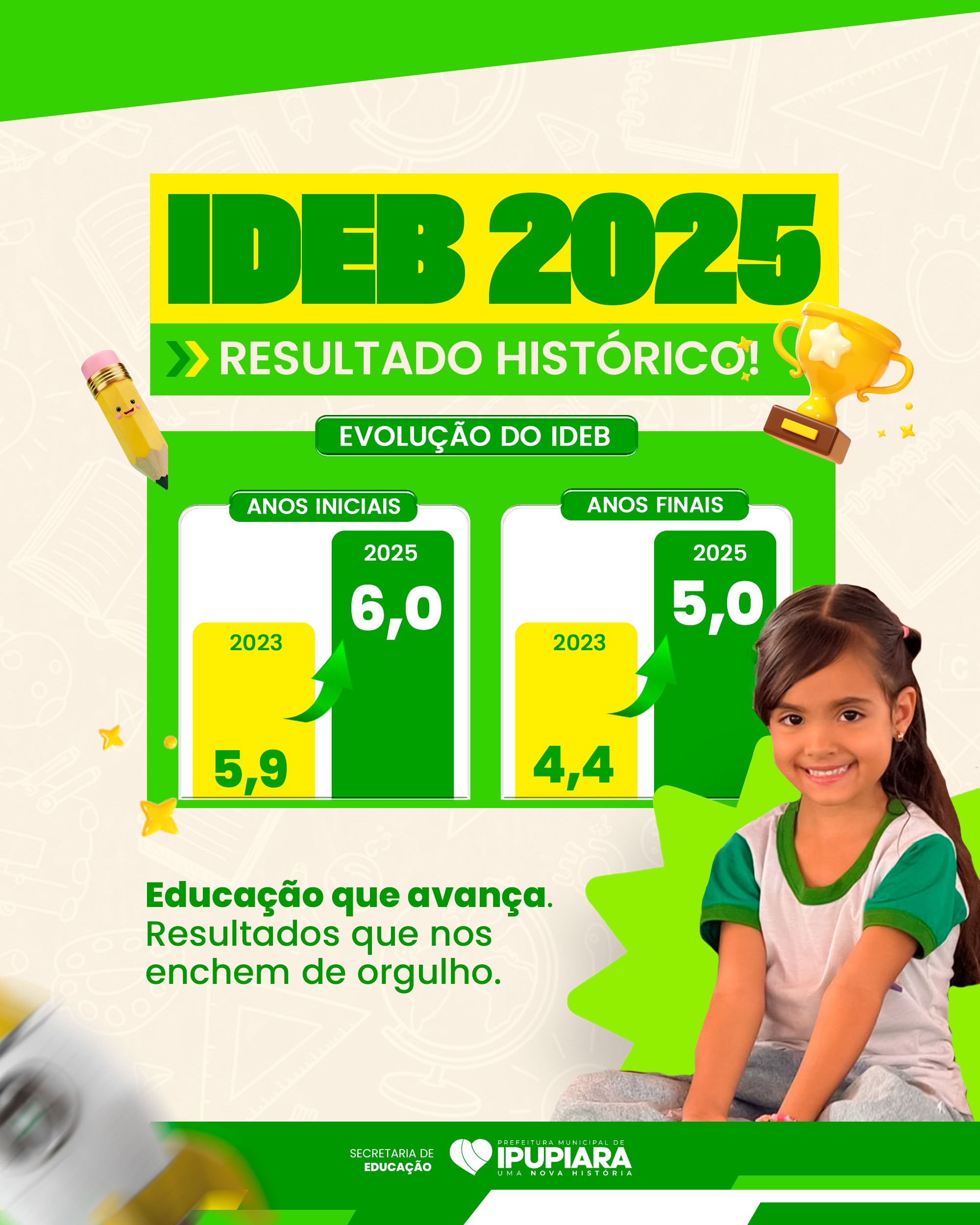 Ipupiara alcança melhor resultado da história no IDEB 2025 e celebra avanço na educação