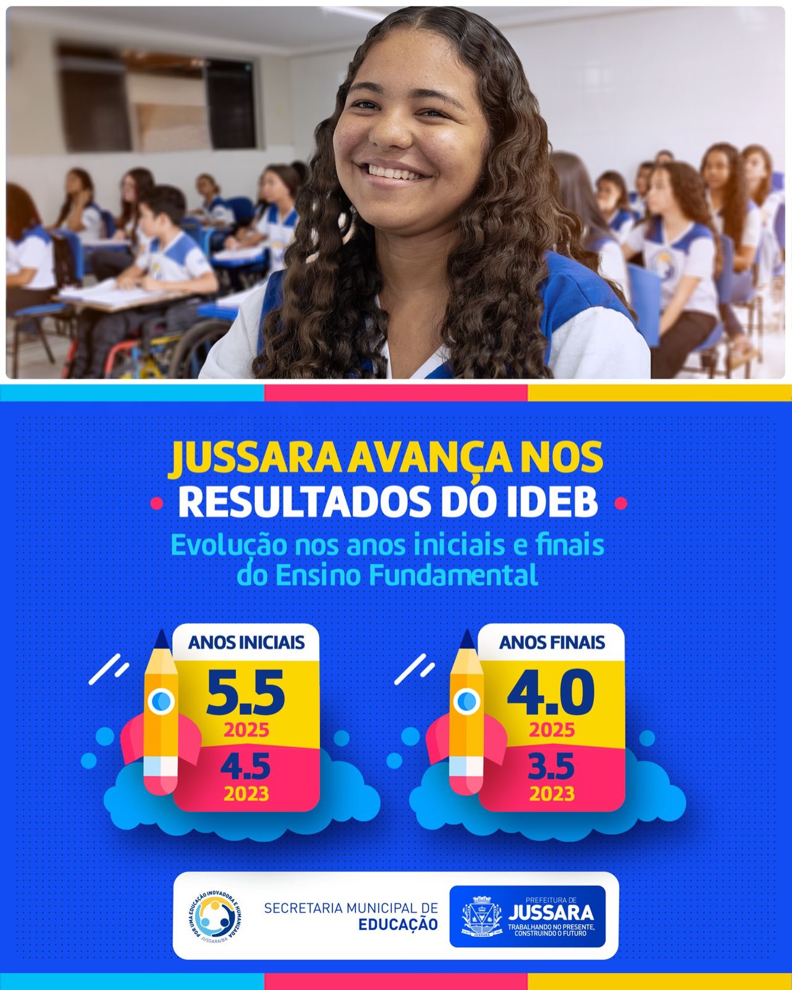 Educação de Jussara avança e registra crescimento no IDEB 2025