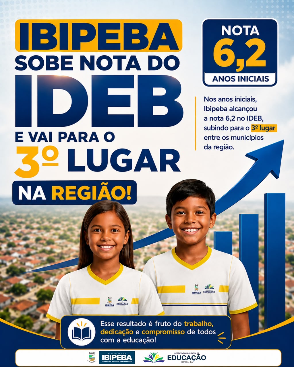 Ibipeba conquista 3º lugar no Território de Irecê no IDEB e celebra avanço da educação municipal
