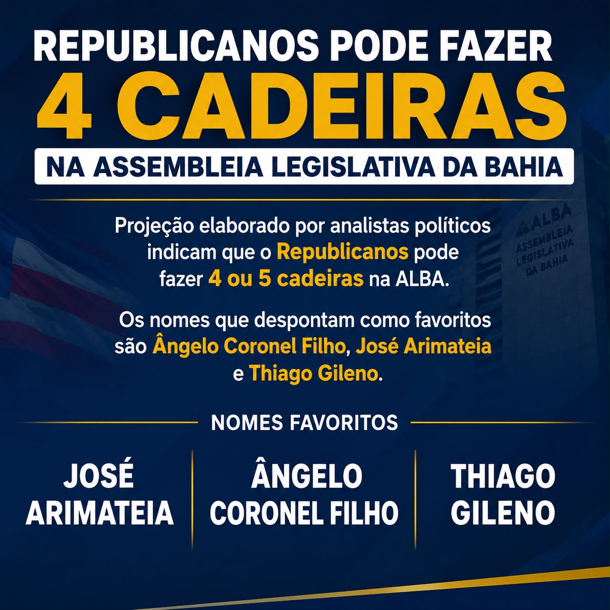 Republicanos pode conquistar até cinco cadeiras na Assembleia Legislativa da Bahia