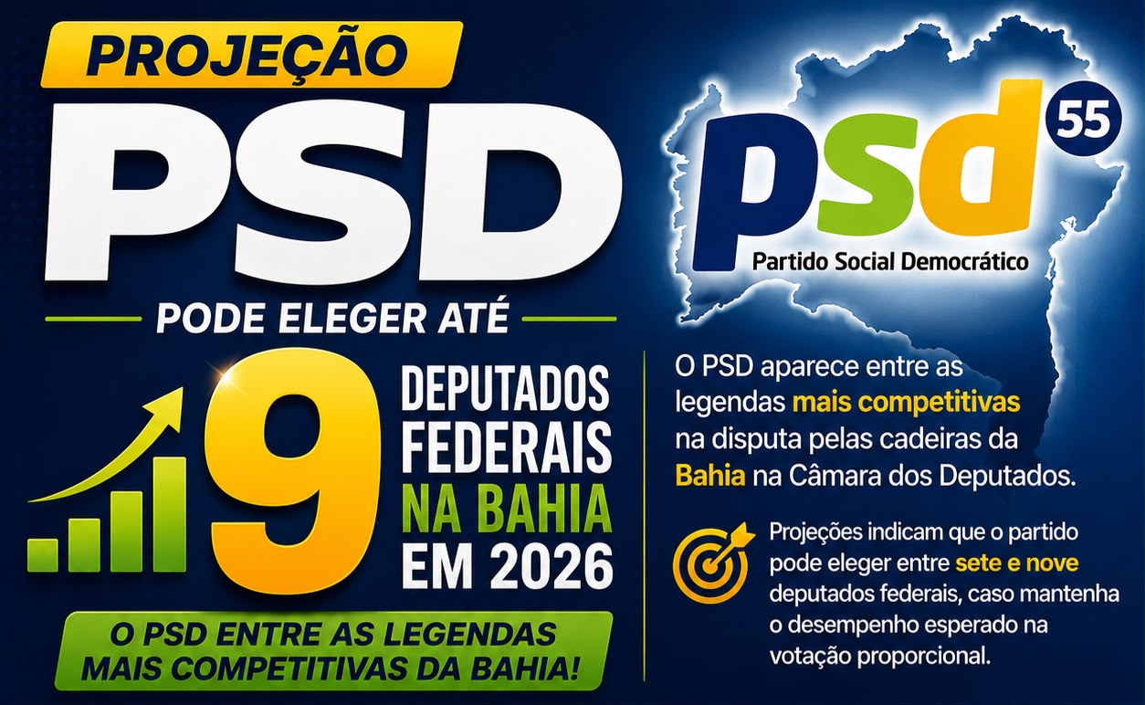 PSD pode eleger até nove deputados federais na Bahia, aponta projeção