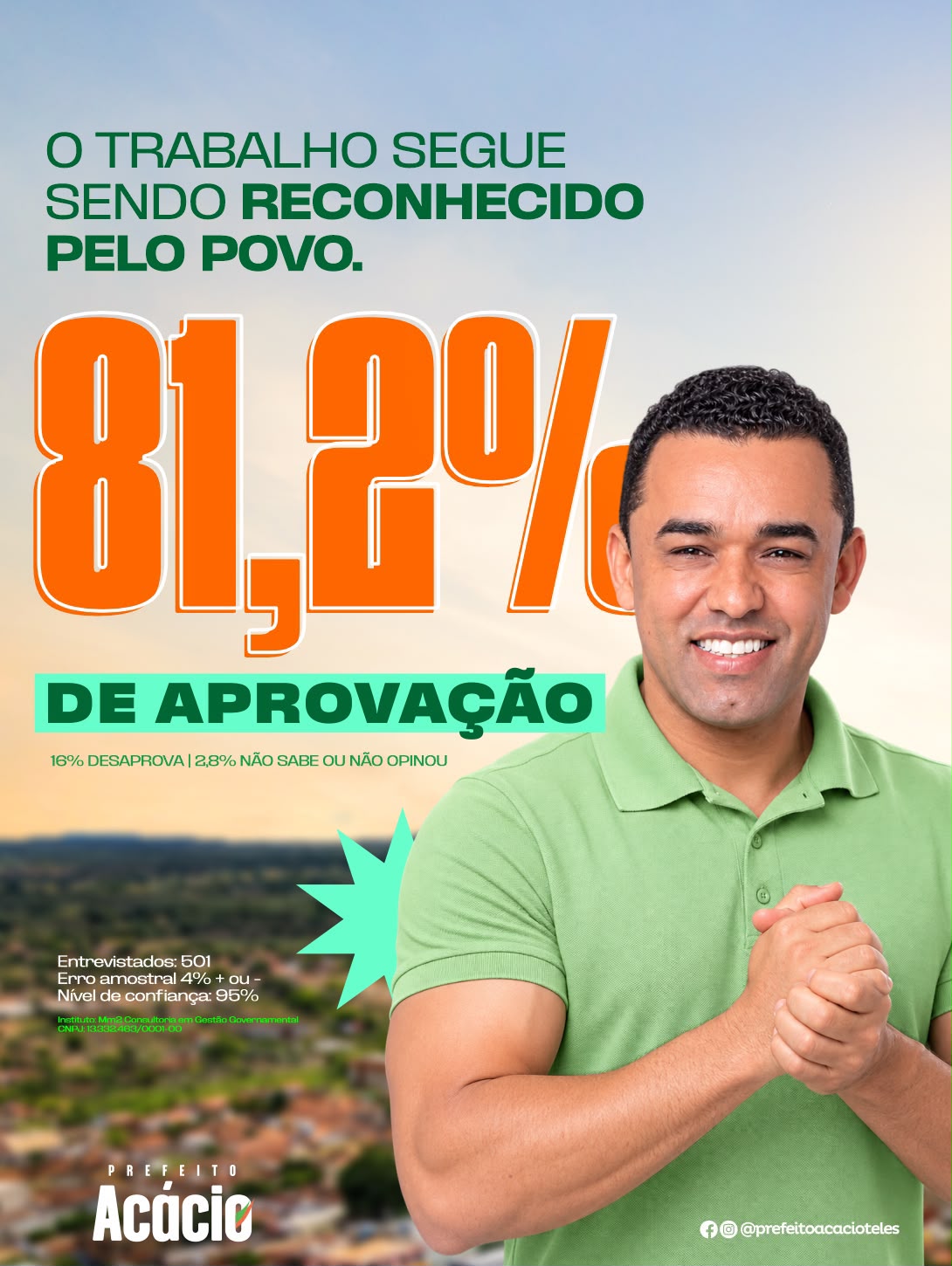 Acácio Teles supera 81,2% de aprovação em Mulungu do Morro