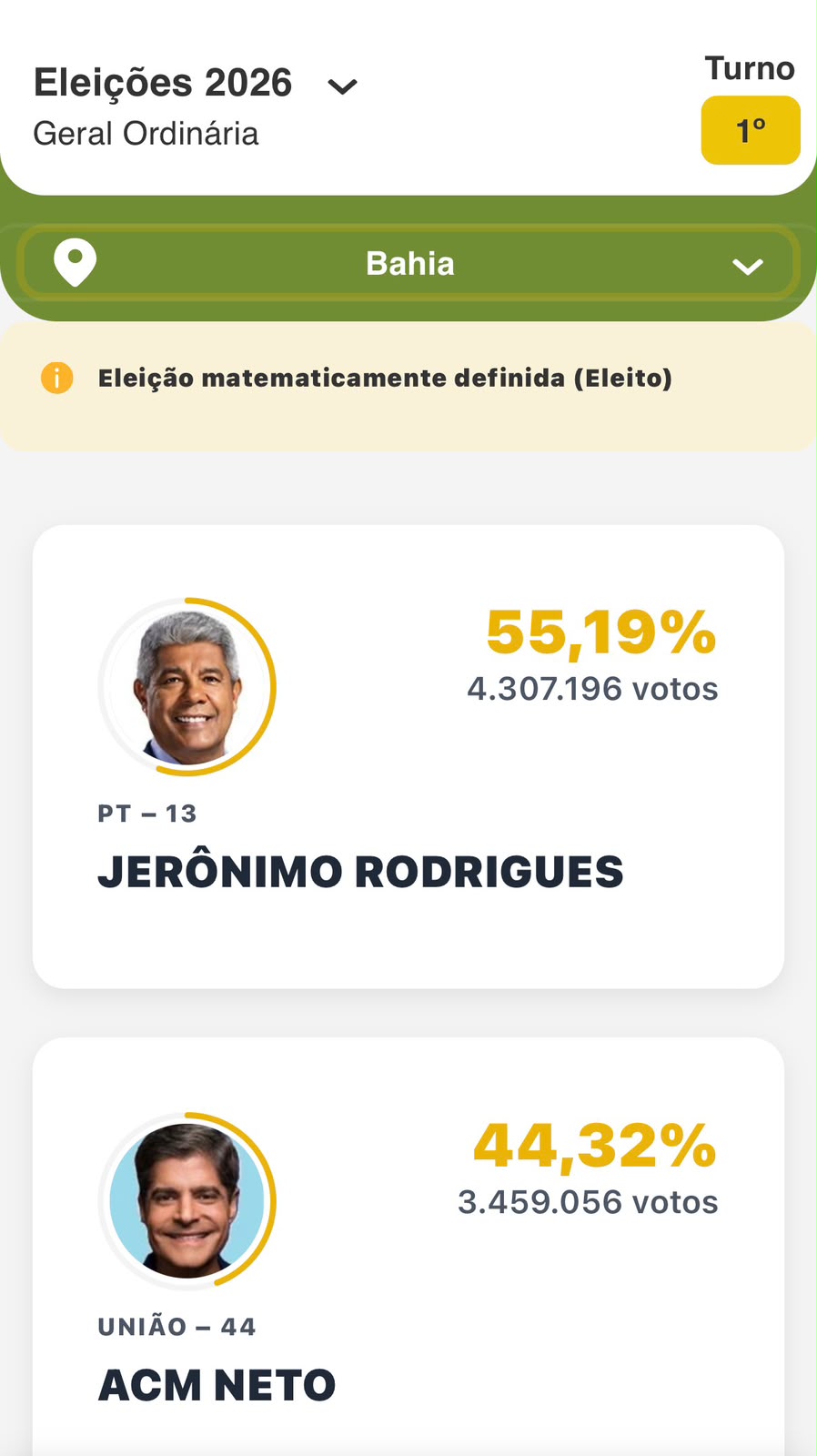 Bahia reelege Jerônimo no primeiro turno e elege Rui Costa e Jaques Wagner para o Senado
